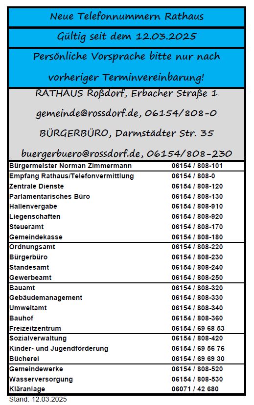 Liste neue Nummern 12.03.2025